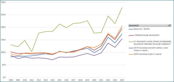 Slika, ki vsebuje besede besedilo, diagram, grafični prikaz, vrstica Vsebina, ustvarjena z umetno inteligenco, morda ni pravilna.