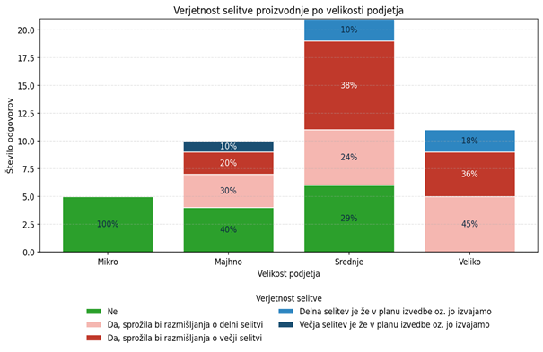 Slika, ki vsebuje besede besedilo, posnetek zaslona, diagram, pravokotnik Vsebina, ustvarjena z UI, morda ni pravilna.