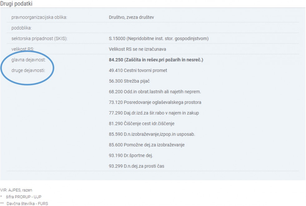 SPOT: Napoved - s 1. 1. 2025 se uvaja nova različica Standardne klasifikacije dejavnosti, SKD 2025